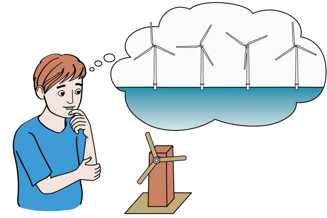 Elev reflekterer, ud fra en modelvindmølle, over hvordan vindmøller kan bruges.